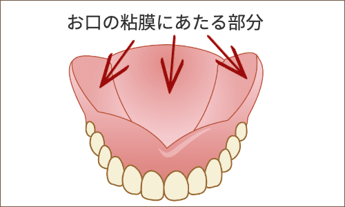 入れ歯　柔らかい